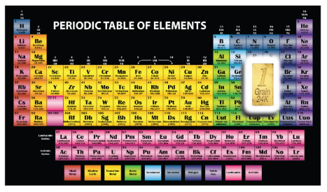2025 Periodic Table of Elements 1 Grain (1/480 oz) Gold Bar in Card - CoinsTV
